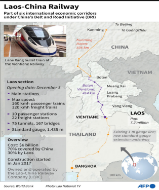 China-Laos Cross-border Railway: Goods Handled for Over 8 Million Tonnes