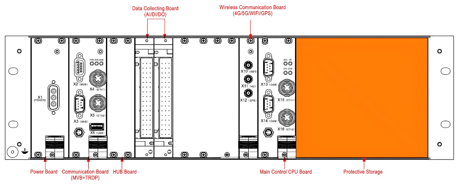 Intelligent Computing Board Event Recorder for Train