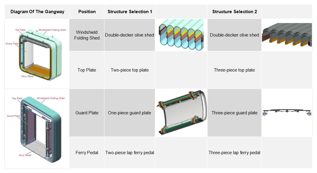 Subway Split Type Flexible Gangway: Type A