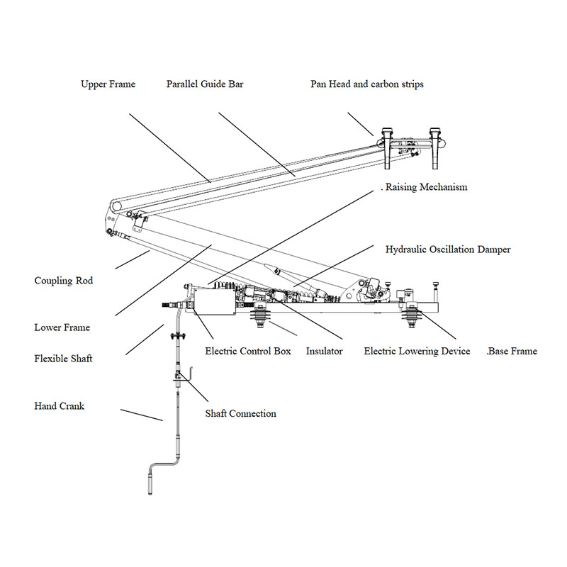 Train Locomotive Pantograph Carbon Strips