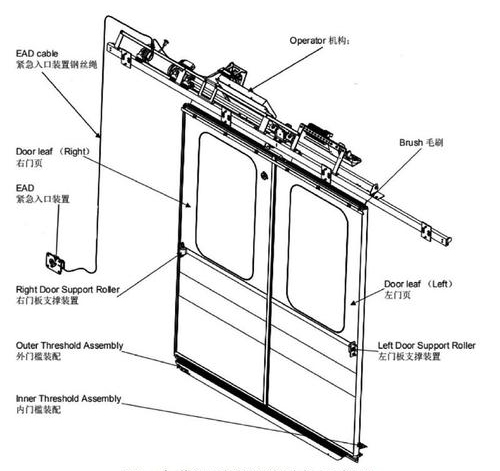 Railway Vehicle Inner Hidden Door