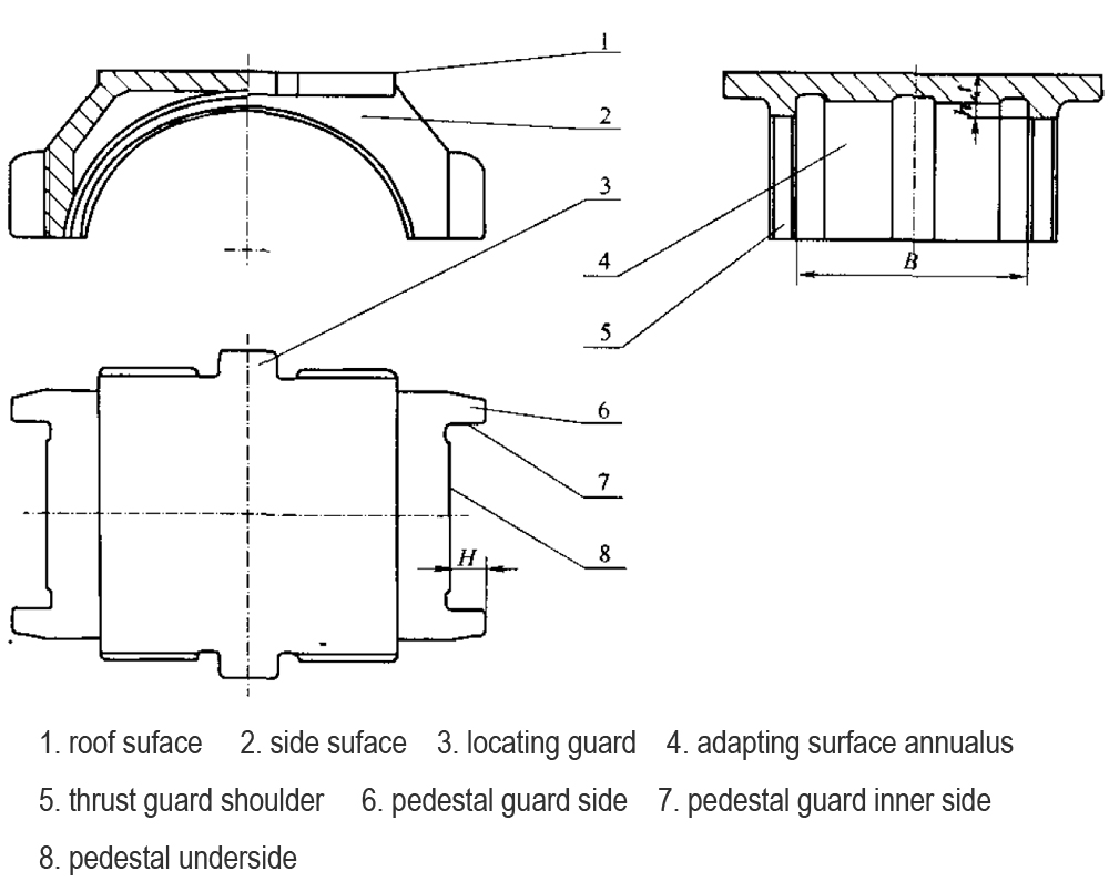 AAR M924 Class D Narrow Bearing Adapter for 5½" x 10" Axles