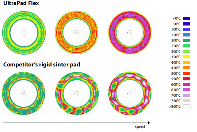 Train Brake Disc