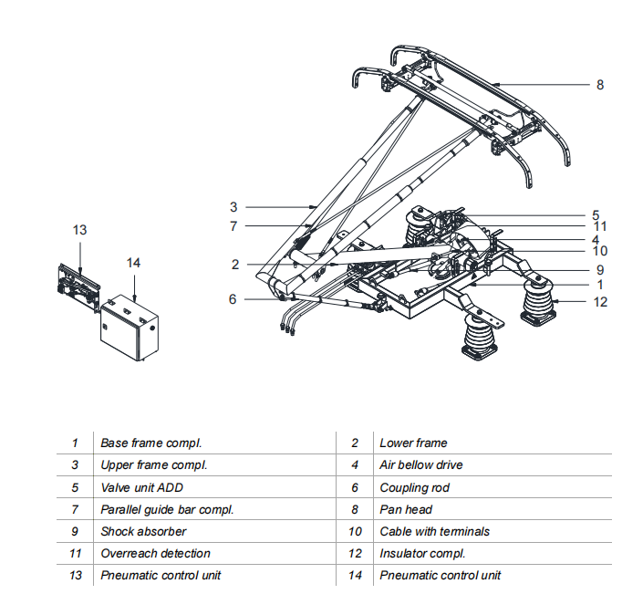 HTR160C Train Locomotive Pantograph