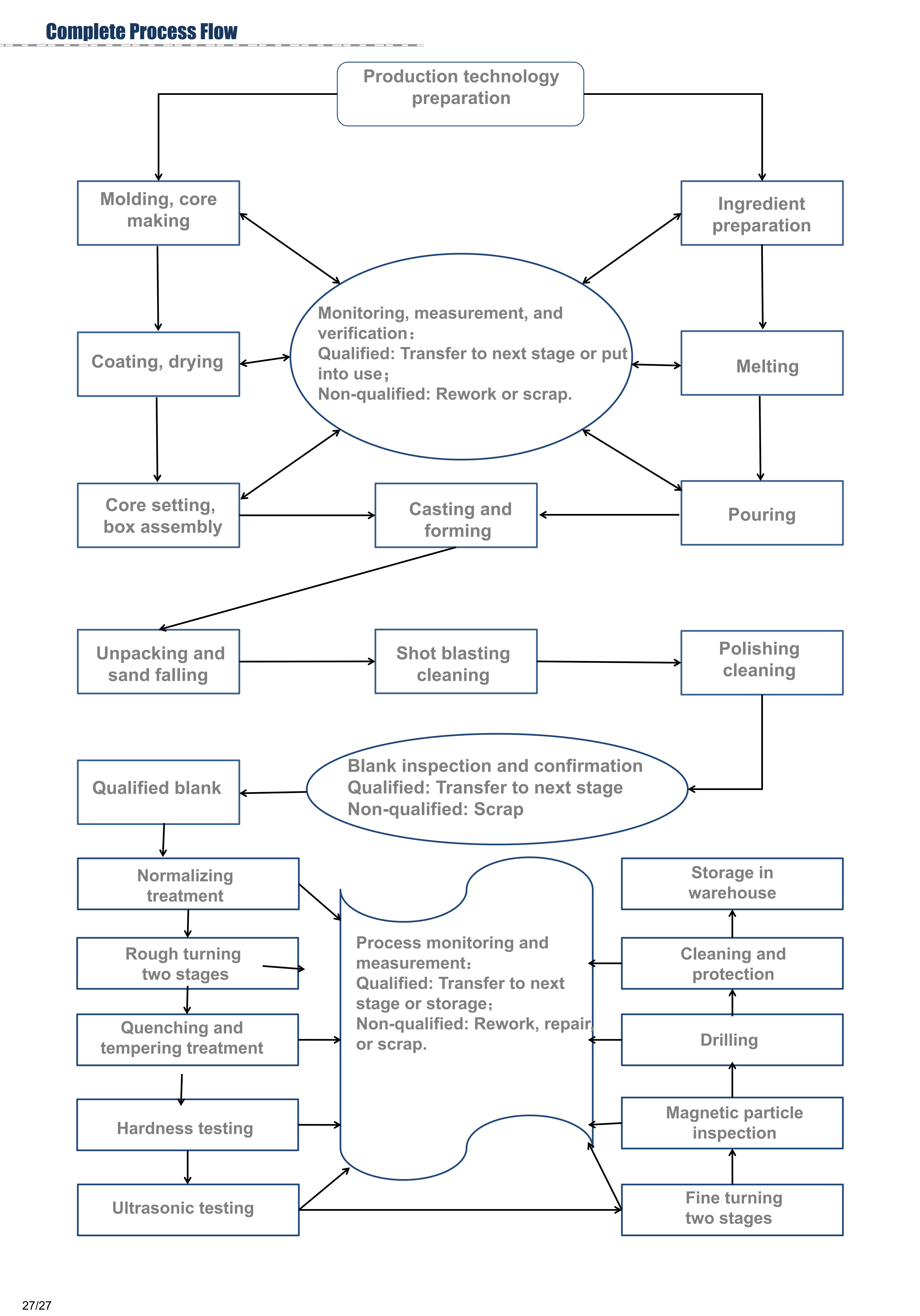 CR400 Series Cast Steel Brake Disc