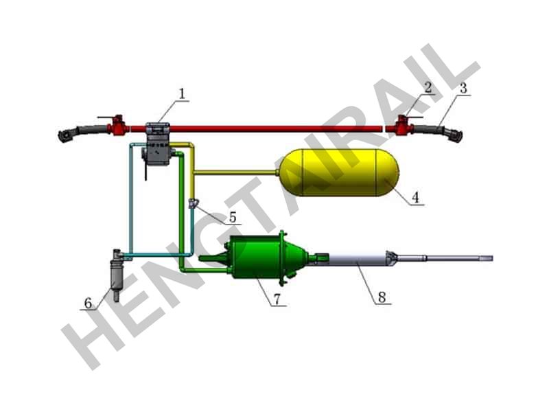 Railway UIC Brake Systems