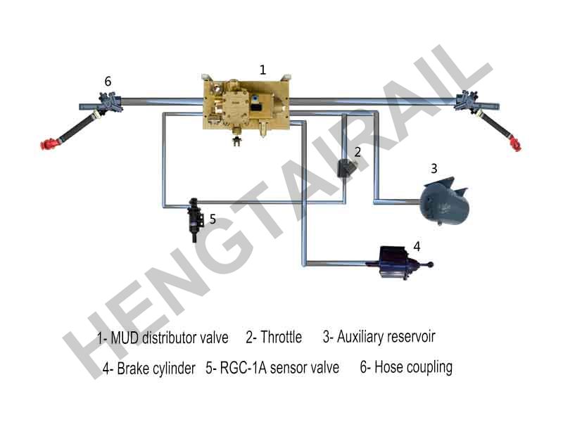 Railway UIC Brake Systems