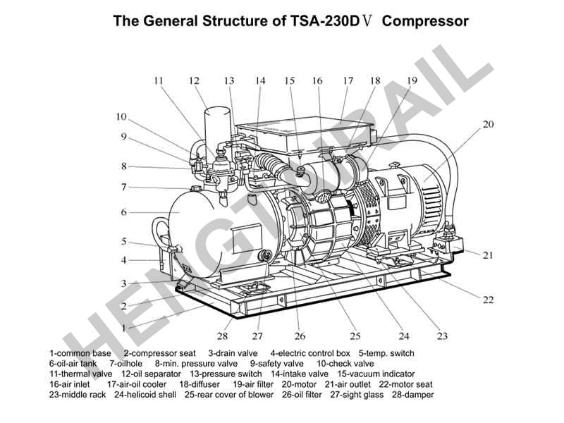 TSA-230DV Screw Air Compressor For Railway Locomotive