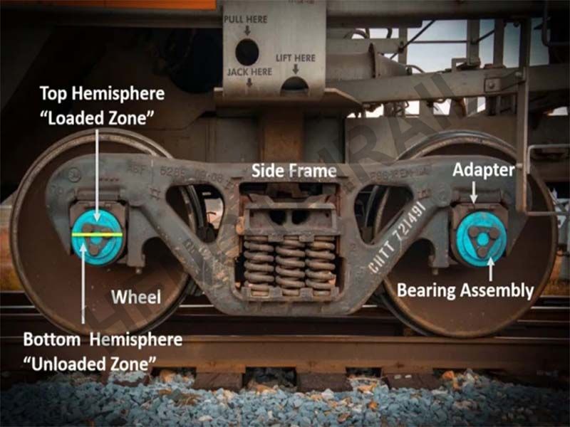 Railway Wagon Bogie Bearing Narrow Adapter 