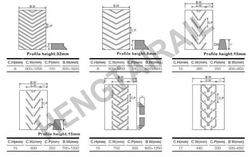 Customized Patterned Rubber Conveyor Belt