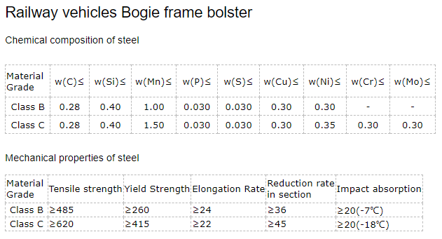 Steel Casting Side Frame and Bolster for Railcar Bogie