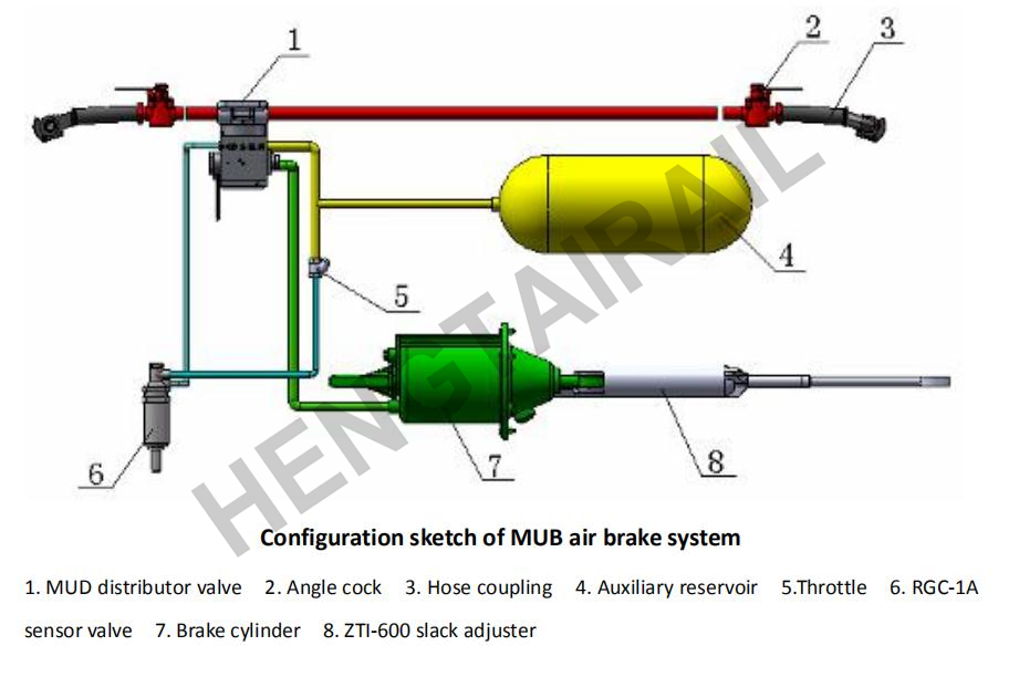 Locomotive Parts UIC MSP167TD Distributor Valve For MUB Air Brake System